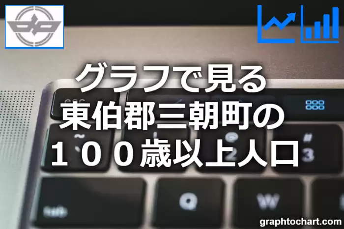 グラフで見る東伯郡三朝町の１００歳以上人口は多い？少い？(推移グラフと比較)