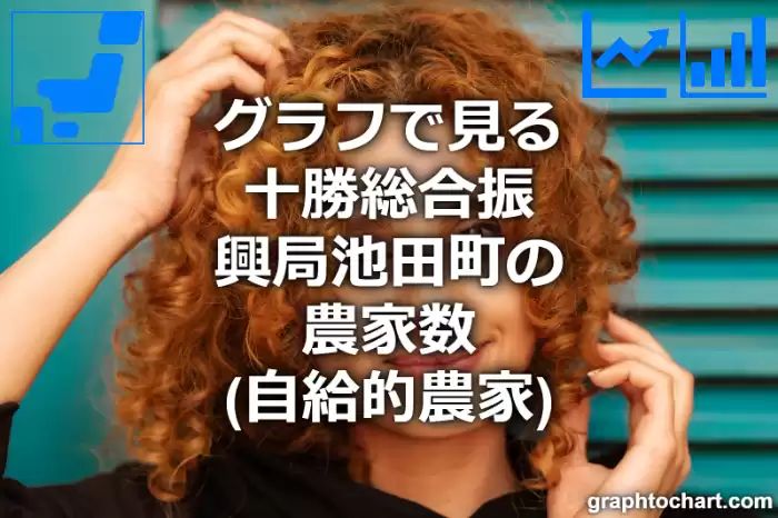 グラフで見る十勝総合振興局池田町の農家数（自給的農家）は多い？少い？(推移グラフと比較)