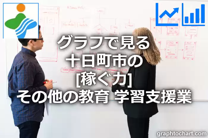 グラフで見る十日町市のその他の教育，学習支援業の「稼ぐ力」は高い？低い？(推移グラフと比較)