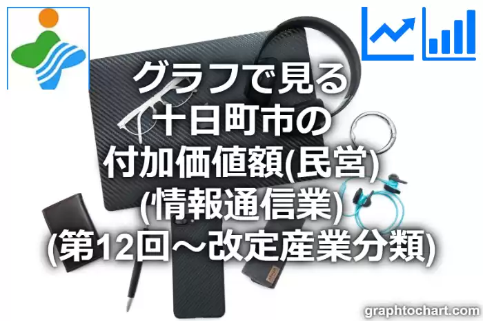 グラフで見る十日町市の付加価値額（民営）（情報通信業）は高い？低い？(推移グラフと比較)