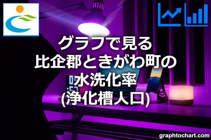 グラフで見る比企郡ときがわ町の水洗化率（浄化槽人口）は高い？低い？(推移グラフと比較)