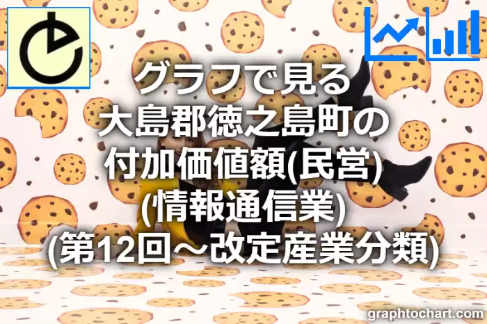 グラフで見る大島郡徳之島町の付加価値額（民営）（情報通信業）は高い？低い？(推移グラフと比較)