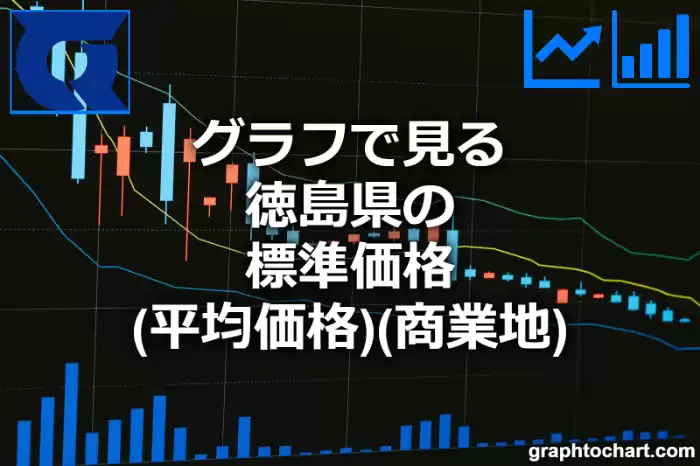 グラフで見る徳島県の商業地の標準価格（平均価格）は高い？低い？(推移グラフと比較)