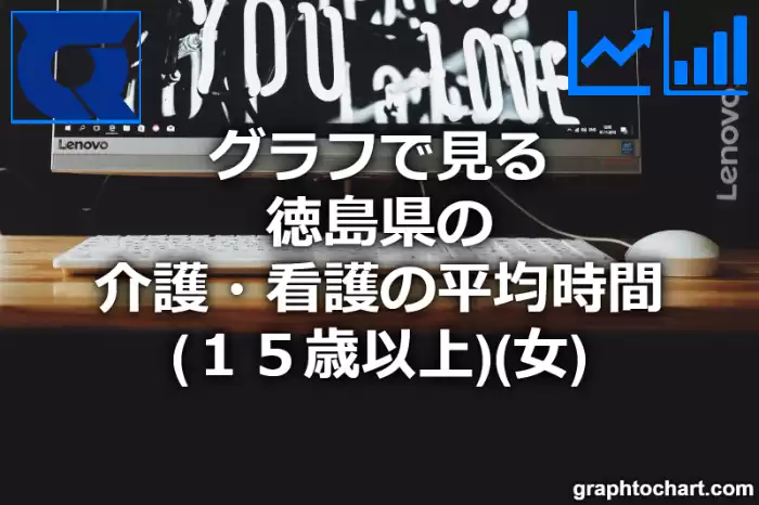 グラフで見る徳島県の介護・看護の平均時間（１５歳以上）（女）は長い？短い？(推移グラフと比較)