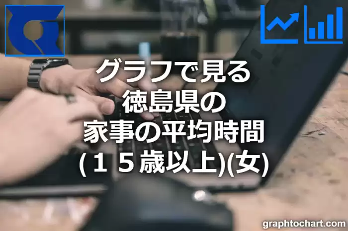 グラフで見る徳島県の家事の平均時間（１５歳以上）（女）は長い？短い？(推移グラフと比較)