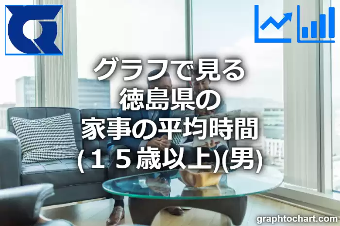 グラフで見る徳島県の家事の平均時間（１５歳以上）（男）は長い？短い？(推移グラフと比較)