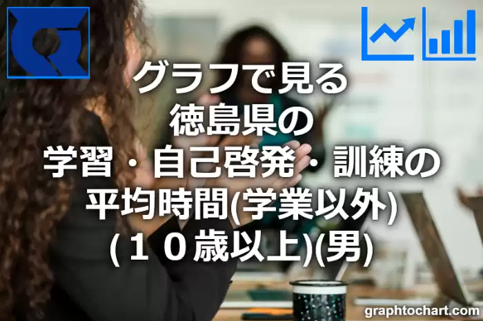 グラフで見る徳島県の学習・自己啓発・訓練の平均時間（学業以外）（１０歳以上）（男）は長い？短い？(推移グラフと比較)