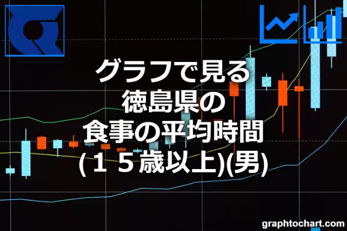 グラフで見る徳島県の食事の平均時間（１５歳以上）（男）は長い？短い？(推移グラフと比較)