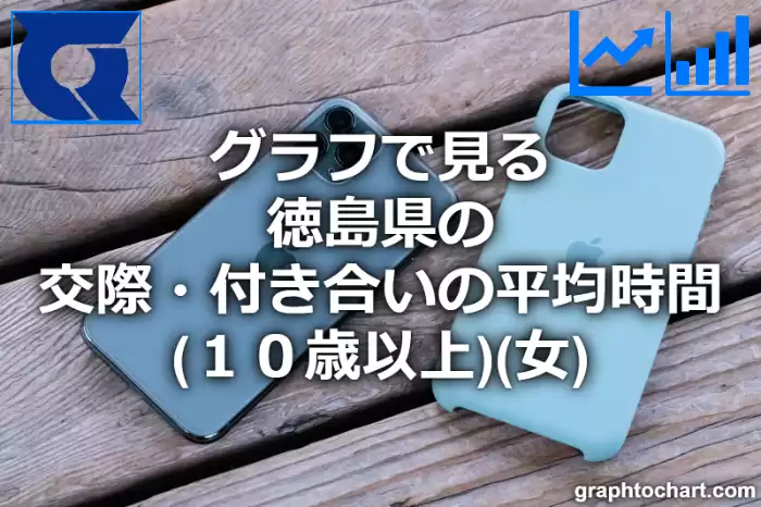 グラフで見る徳島県の交際・付き合いの平均時間（１０歳以上）（女）は長い？短い？(推移グラフと比較)