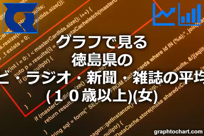 グラフで見る徳島県のテレビ・ラジオ・新聞・雑誌の平均時間（１０歳以上）（女）は長い？短い？(推移グラフと比較)