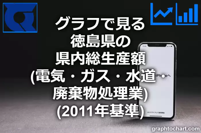 グラフで見る徳島県の電気・ガス・水道・廃棄物処理業の県内総生産額は高い？低い？(推移グラフと比較)