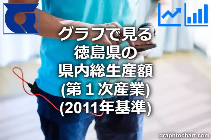 グラフで見る徳島県の第１次産業の県内総生産額は高い？低い？(推移グラフと比較)