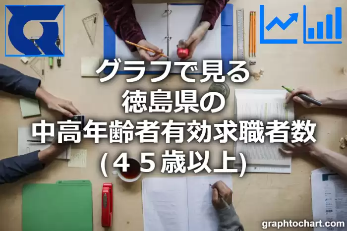 グラフで見る徳島県の中高年齢者有効求職者数（４５歳以上）は多い？少い？(推移グラフと比較)