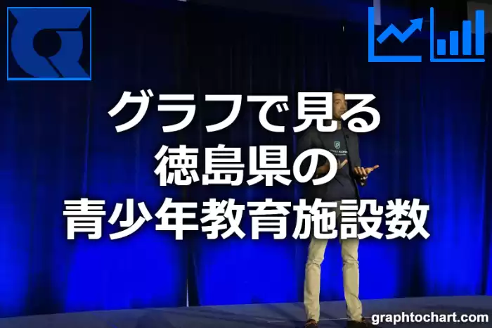 グラフで見る徳島県の青少年教育施設数は多い？少い？(推移グラフと比較)