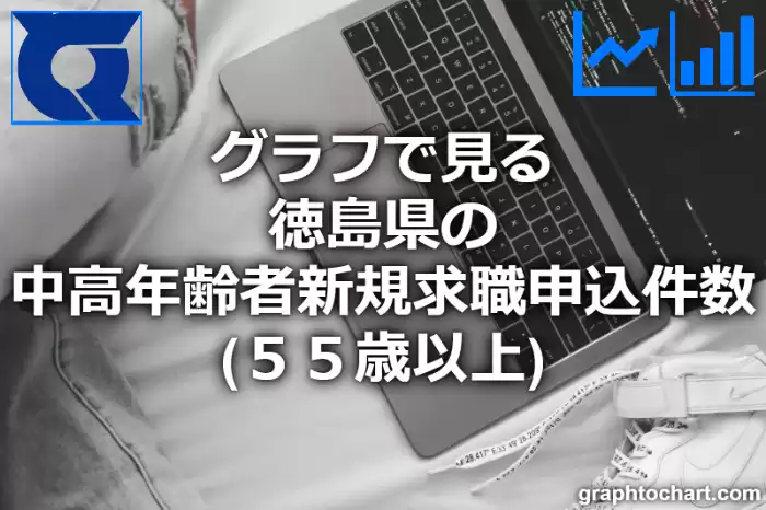 グラフで見る徳島県の中高年齢者新規求職申込件数（５５歳以上）は多い？少い？(推移グラフと比較)