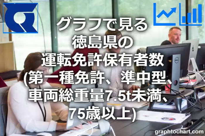 グラフで見る徳島県の運転免許保有者数（第一種免許　準中型　車両総重量7.5t未満　75歳以上）は多い？少い？(推移グラフと比較)