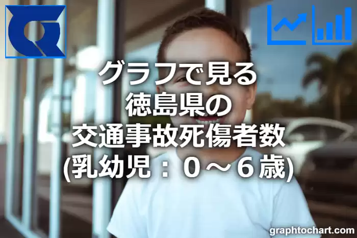 グラフで見る徳島県の交通事故死傷者数（乳幼児：０～６歳）は多い？少い？(推移グラフと比較)