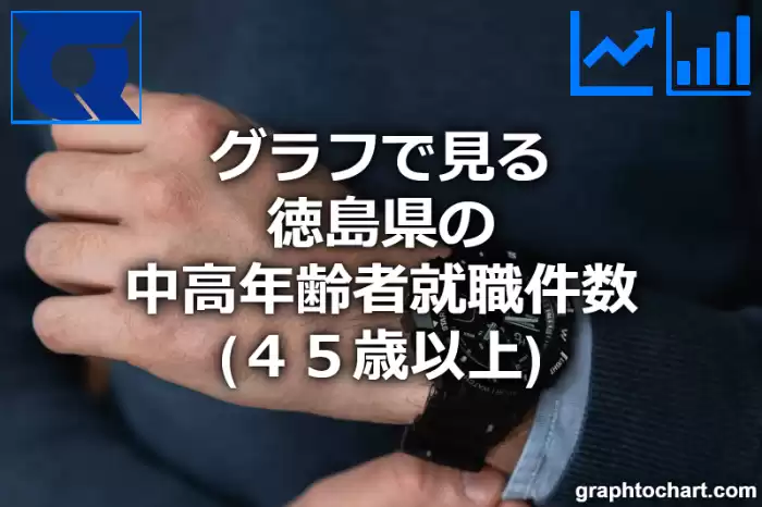グラフで見る徳島県の中高年齢者就職件数（４５歳以上）は多い？少い？(推移グラフと比較)