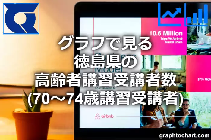グラフで見る徳島県の運転免許証の高齢者講習受講者数（70～74歳講習受講者）は多い？少い？(推移グラフと比較)
