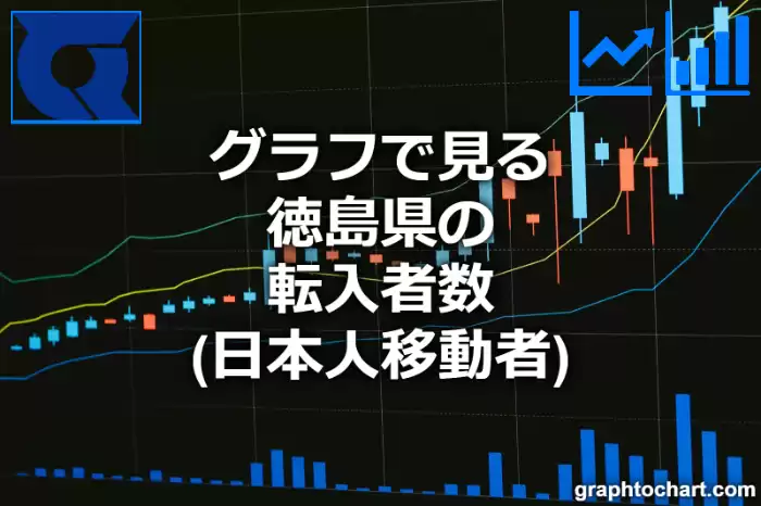 グラフで見る徳島県の転入者数（日本人移動者）は多い？少い？(推移グラフと比較)