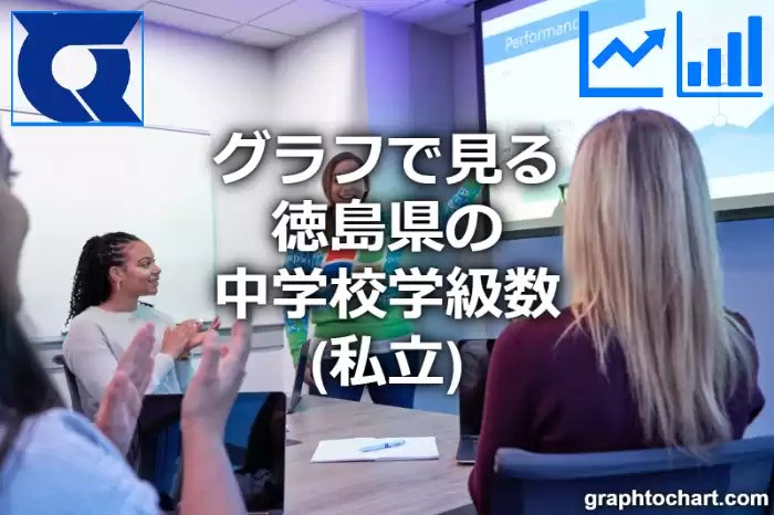 グラフで見る徳島県の中学校学級数（私立）は多い？少い？(推移グラフと比較)