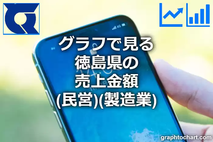 グラフで見る徳島県の製造業の売上金額（民営）は高い？低い？(推移グラフと比較)