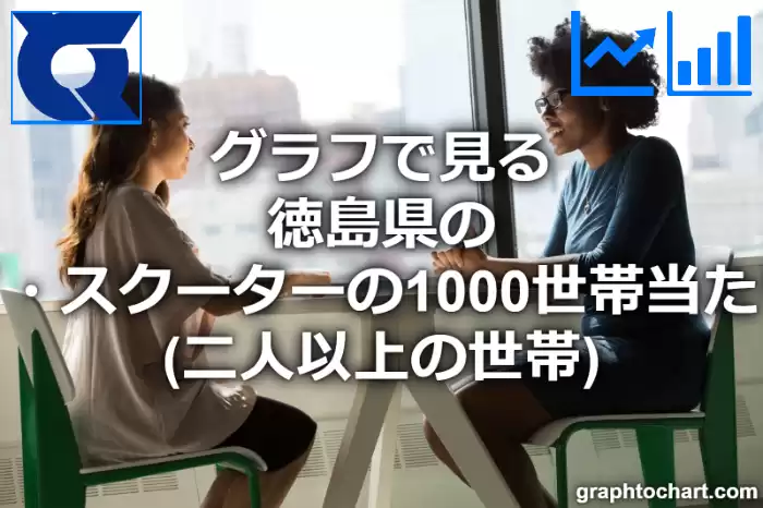 グラフで見る徳島県のオートバイ・スクーターの1000世帯当たり所有数量（二人以上の世帯）は多い？少い？(推移グラフと比較)