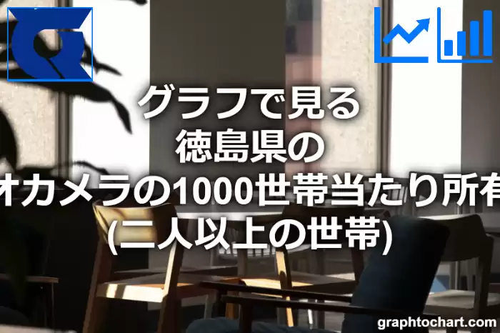 グラフで見る徳島県のビデオカメラの1000世帯当たり所有数量（二人以上の世帯）は多い？少い？(推移グラフと比較)