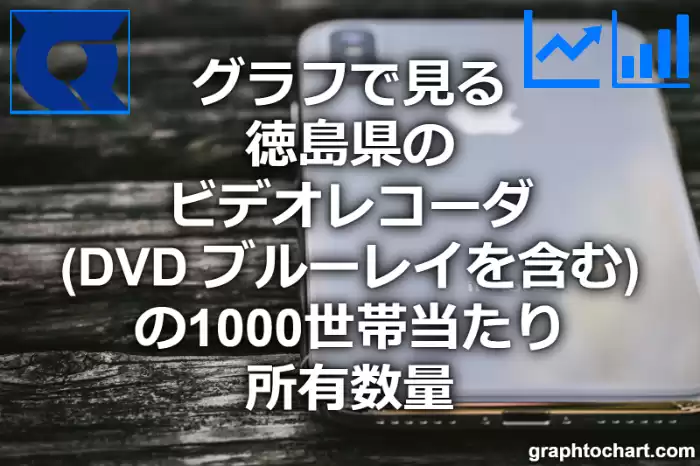 グラフで見る徳島県のビデオレコーダ（DVD ブルーレイを含む）の1000世帯当たり所有数量（二人以上の世帯）は多い？少い？(推移グラフと比較)