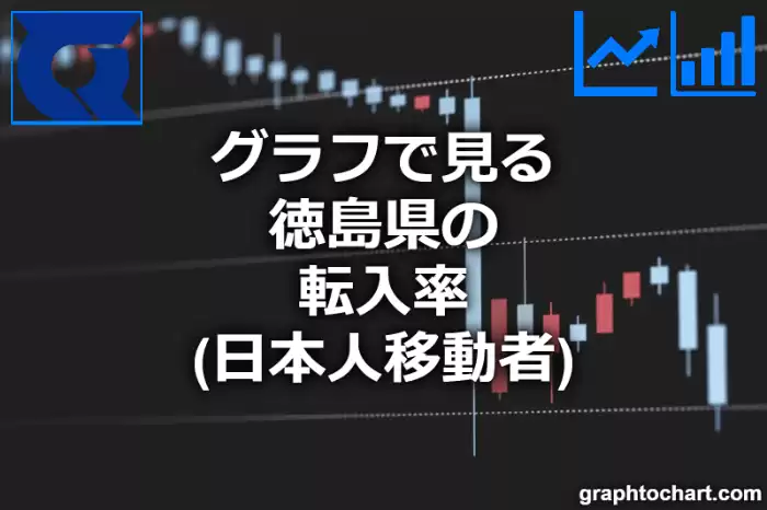 グラフで見る徳島県の転入率（日本人移動者）は高い？低い？(推移グラフと比較)