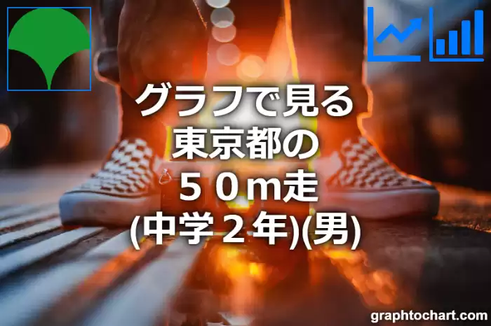 グラフで見る東京都の５０ｍ走（中学２年）（男）は速い？遅い？(推移グラフと比較)