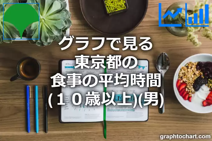 グラフで見る東京都の食事の平均時間（１０歳以上）（男）は長い？短い？(推移グラフと比較)