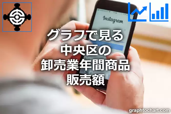 グラフで見る中央区の卸売業年間商品販売額は高い？低い？(推移グラフと比較)