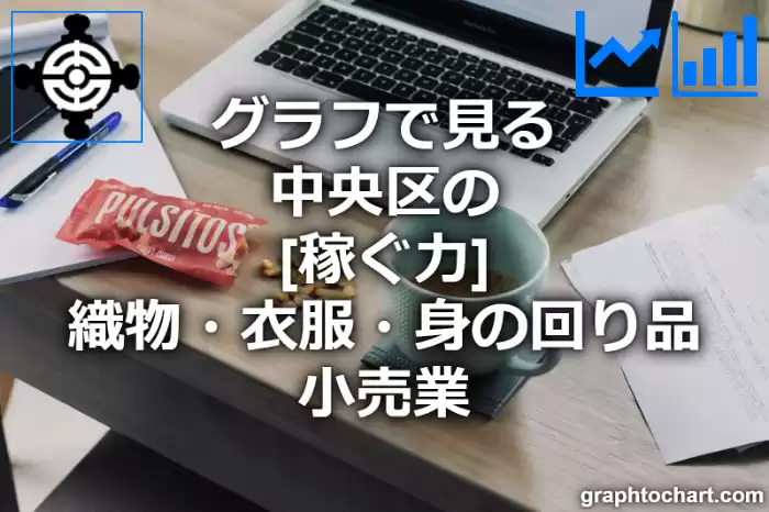 グラフで見る中央区の織物・衣服・身の回り品小売業の「稼ぐ力」は高い？低い？(推移グラフと比較)