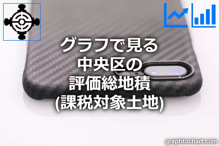 グラフで見る中央区の評価総地積（課税対象土地）は広い？狭い？(推移グラフと比較)