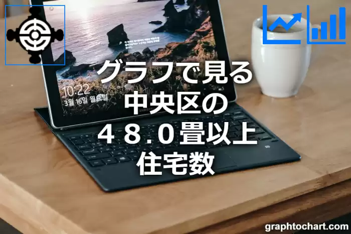 グラフで見る中央区の４８.０畳以上住宅数は多い？少い？(推移グラフと比較)