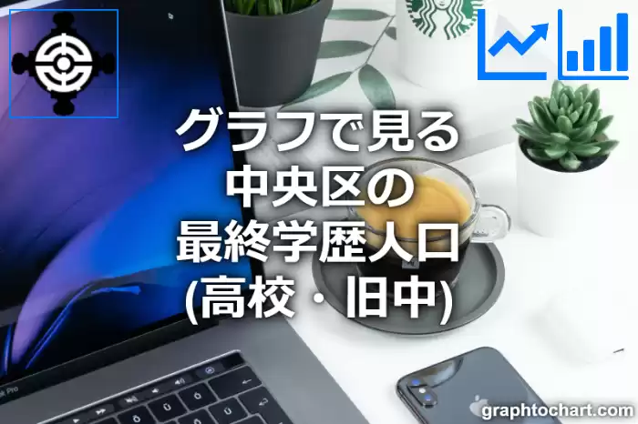 グラフで見る中央区の最終学歴人口（高校・旧中）は多い？少い？(推移グラフと比較)