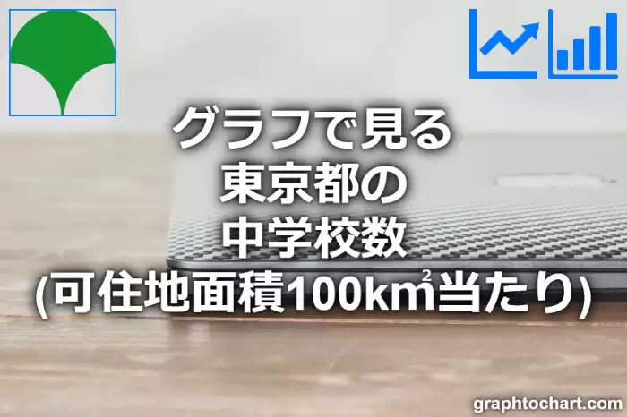 グラフで見る東京都の中学校数（可住地面積100k㎡当たり）は多い？少い？(推移グラフと比較)