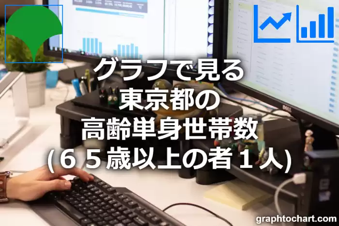 グラフで見る東京都の高齢単身世帯数（６５歳以上の者１人）は多い？少い？(推移グラフと比較)