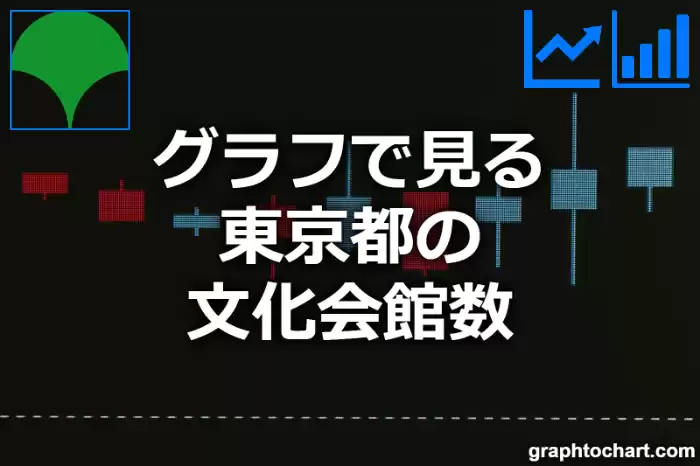 グラフで見る東京都の文化会館数は多い？少い？(推移グラフと比較)