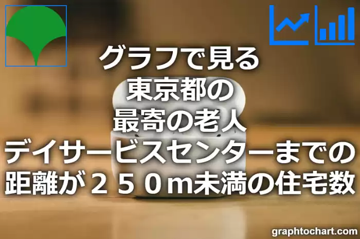 グラフで見る東京都の最寄の老人デイサービスセンターまでの距離が２５０ｍ未満の住宅数は多い？少い？(推移グラフと比較)