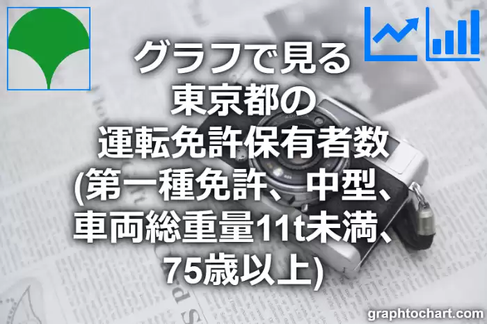グラフで見る東京都の運転免許保有者数（第一種免許　中型　車両総重量11t未満　75歳以上）は多い？少い？(推移グラフと比較)