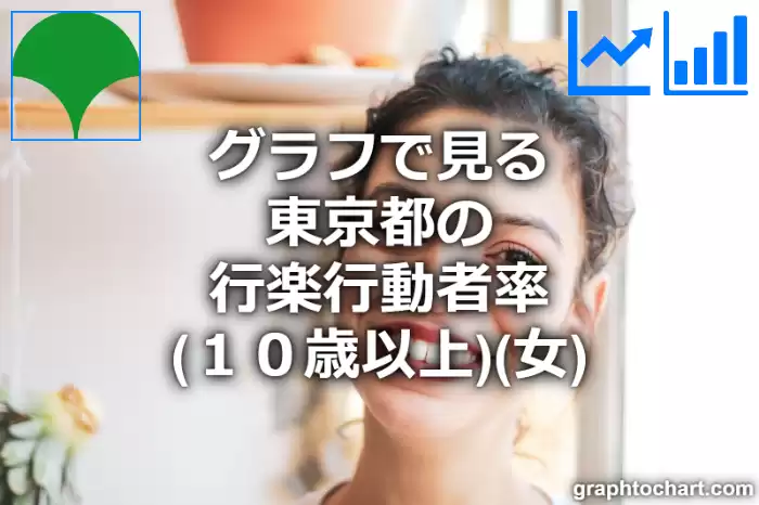 グラフで見る東京都の行楽行動者率（１０歳以上）（女）は高い？低い？(推移グラフと比較)