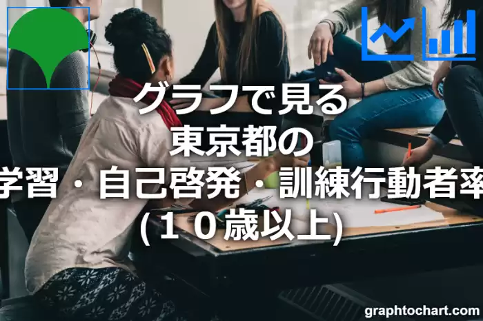 グラフで見る東京都の学習・自己啓発・訓練行動者率（１０歳以上）は高い？低い？(推移グラフと比較)