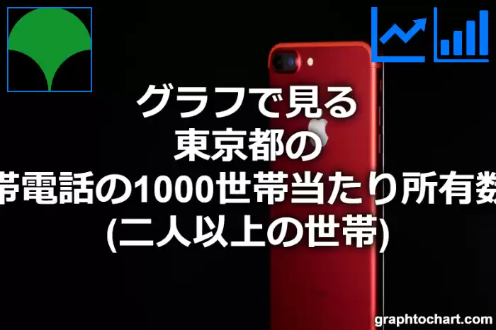 グラフで見る東京都の携帯電話の1000世帯当たり所有数量（二人以上の世帯）は多い？少い？(推移グラフと比較)
