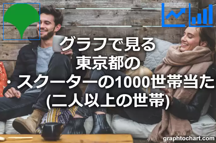 グラフで見る東京都のオートバイ・スクーターの1000世帯当たり所有数量（二人以上の世帯）は多い？少い？(推移グラフと比較)