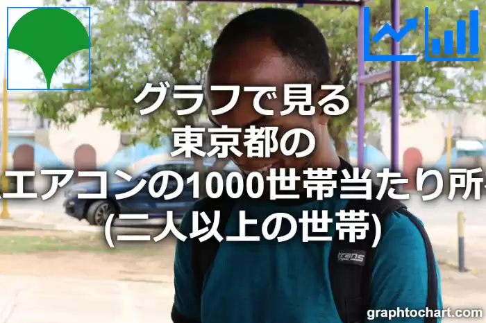 グラフで見る東京都のルームエアコンの1000世帯当たり所有数量（二人以上の世帯）は多い？少い？(推移グラフと比較)