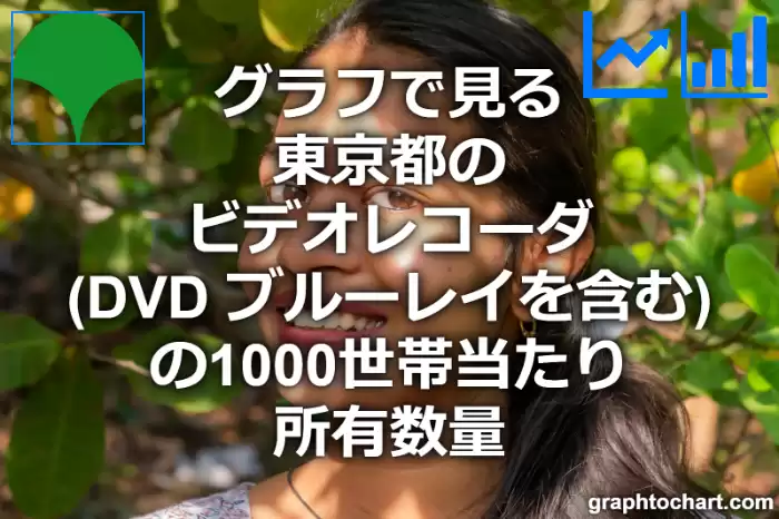 グラフで見る東京都のビデオレコーダ（DVD ブルーレイを含む）の1000世帯当たり所有数量（二人以上の世帯）は多い？少い？(推移グラフと比較)