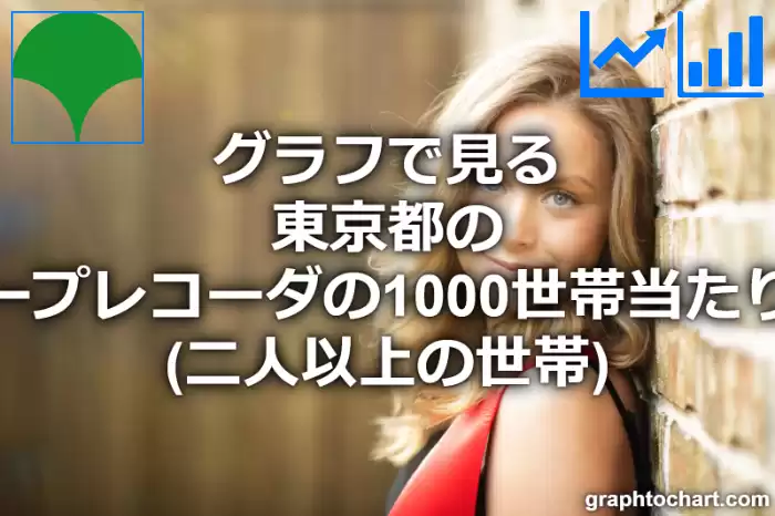 グラフで見る東京都のビデオテープレコーダの1000世帯当たり所有数量（二人以上の世帯）は多い？少い？(推移グラフと比較)