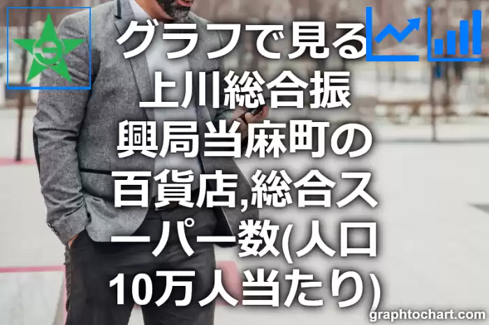グラフで見る上川総合振興局当麻町の百貨店,総合スーパー数（人口10万人当たり）は多い？少い？(推移グラフと比較)